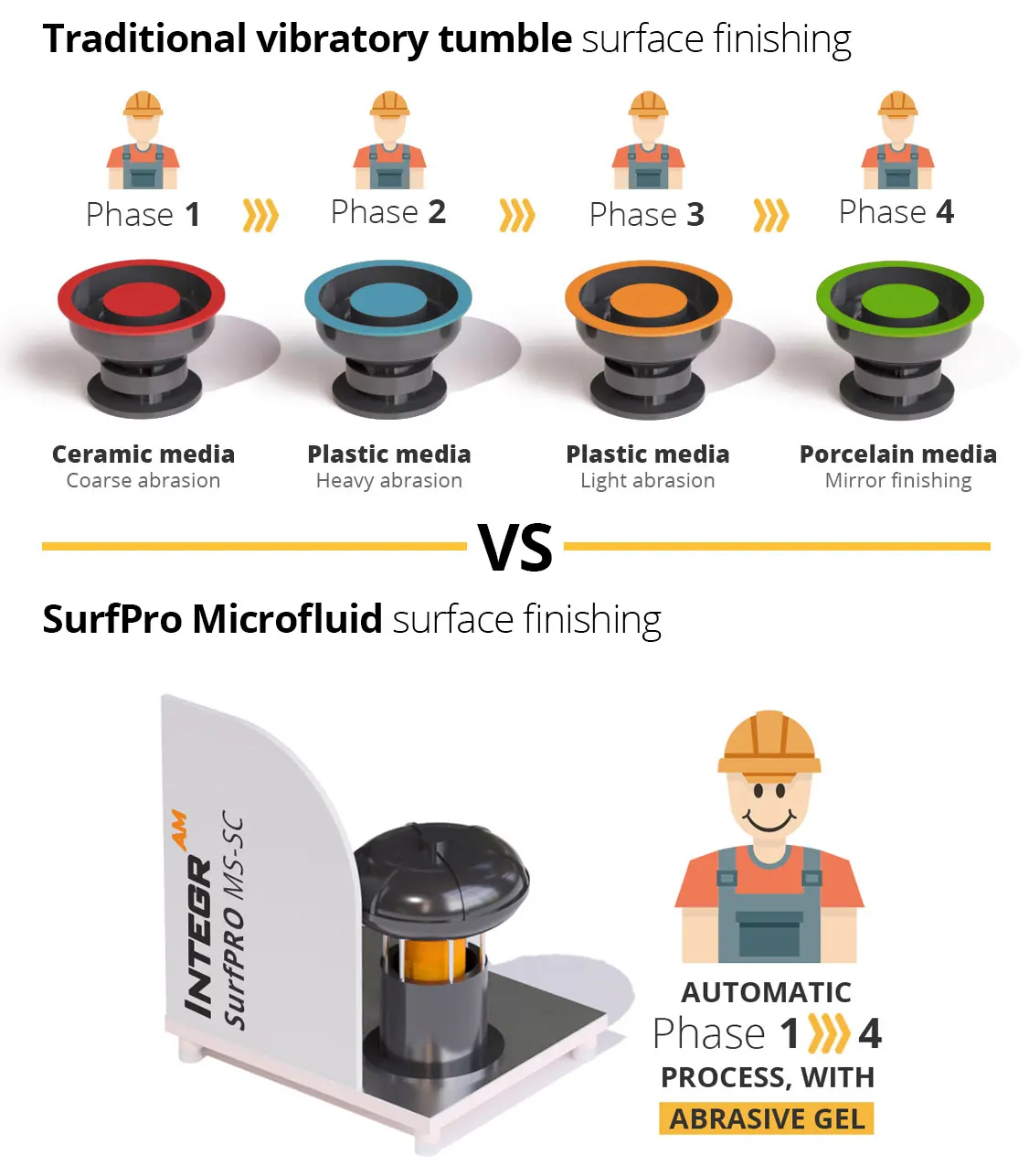 spengler surface finishing mobile