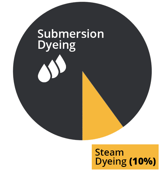 SurfPRO Steam Dyeing coloring system for 3D printing for MJF and SLS SurfPRO Steam Dyeing coloring system for 3D printing for MJF and SLS