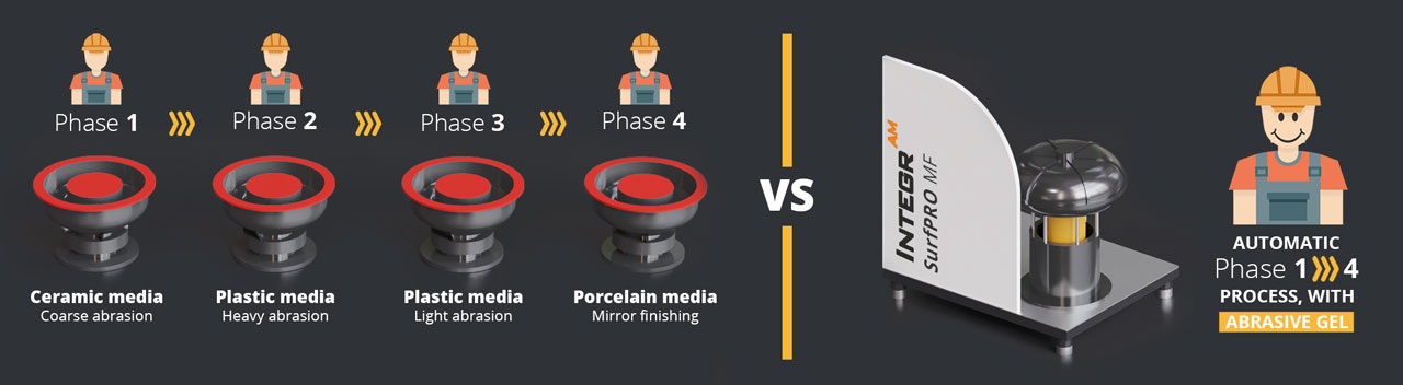 True surface finishing automation for A.M.